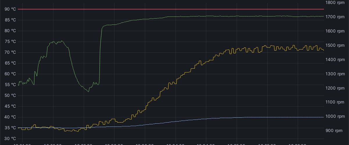A graph showing cooling performance