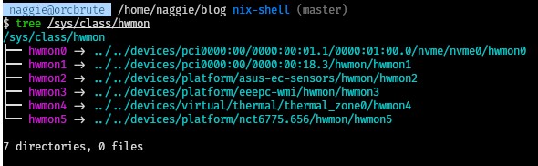 hwmon tree